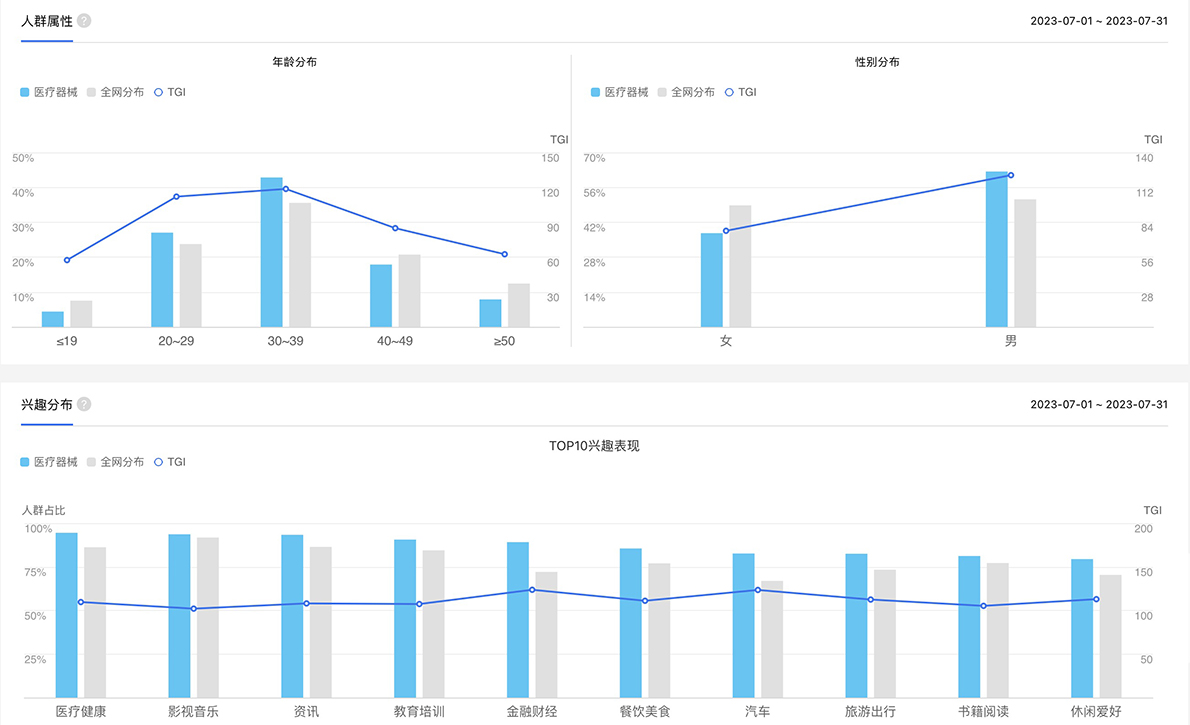 人群属性